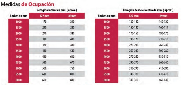 Dimensiones de las cortinas plegadas