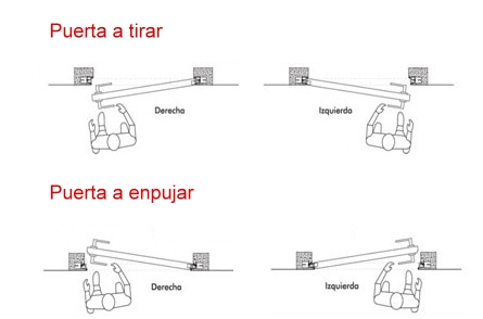 Tipos de abertura de porta com tela mosquiteira
