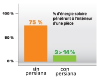 En verano la persiana te protege del sol