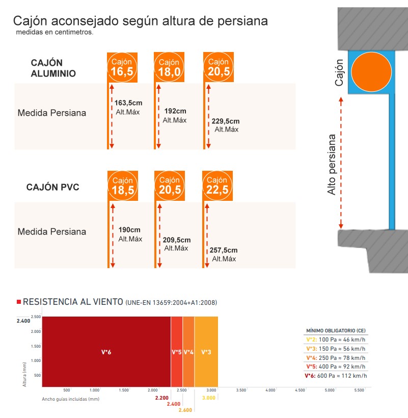 Persiana de Segurança Autoblocante Microperfurada