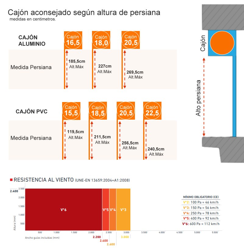 Persiana de Seguridad Autoblocante Enrollamiento