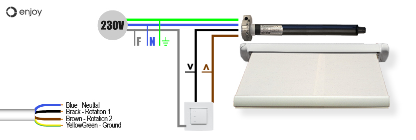 Opciones de cableado para motor toldo