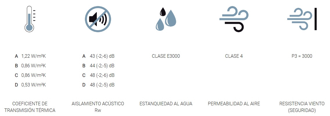 Cajón PVC Persianas Características