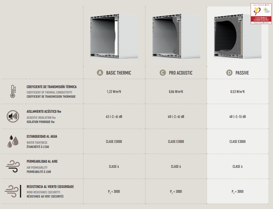 Aislante Cajón PVC Persianas
