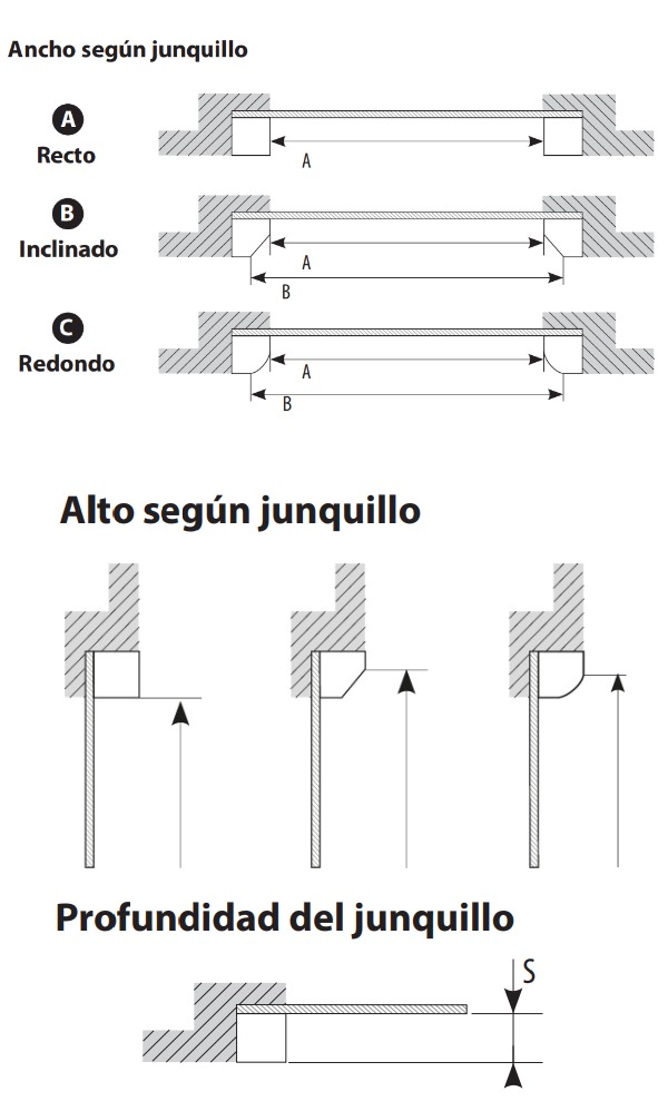Estor Lapa Como Tomar Medidas