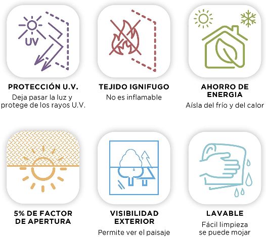 Caracteristicas del estor motorizado screen