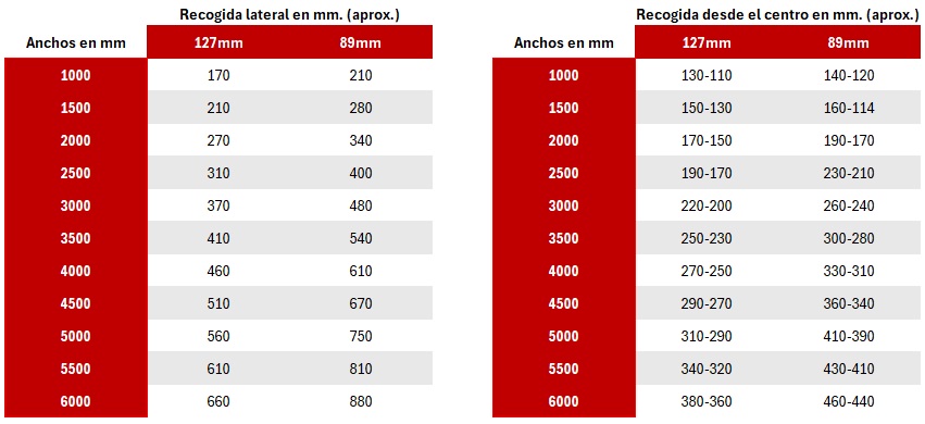 Dimensiones de las cortinas plegadas