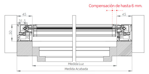 Compensación de hasta 6mm
