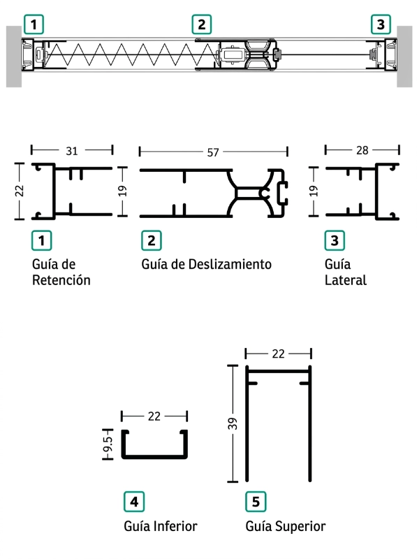 Esquema General de Perfiles Royal Plus 22