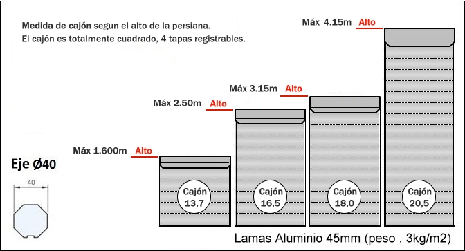 Tabla de medidas del cajón para persiana exterior