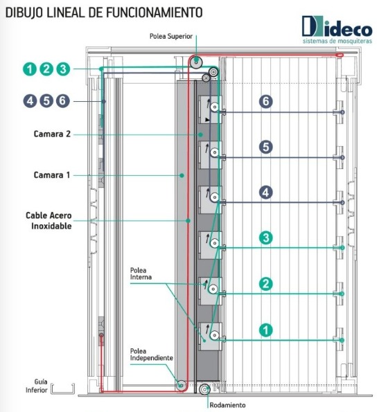 Desenho linear funcionamento mosquiteiro plissado Pietta 22mm