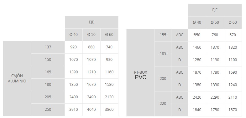 Persiana de aluminio recta - tabla de enrollamiento