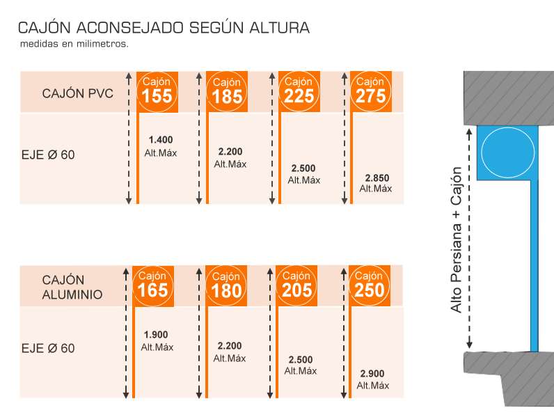 Persiana de Segurança Auto-bloqueante Enrolamento