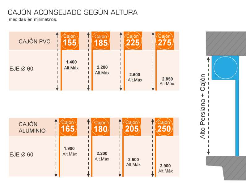 Persiana de Seguridad Autoblocante Enrollamiento