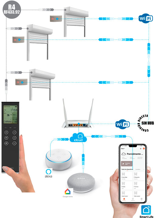 Motor Persiana Wifi Conexión Directa con App SmartLife JE50-40R4WIFI