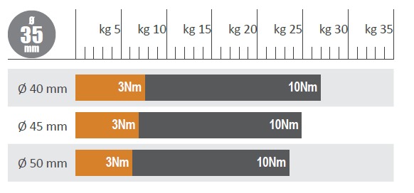 Motor persiana cable 10Nm-25Kg 40mm