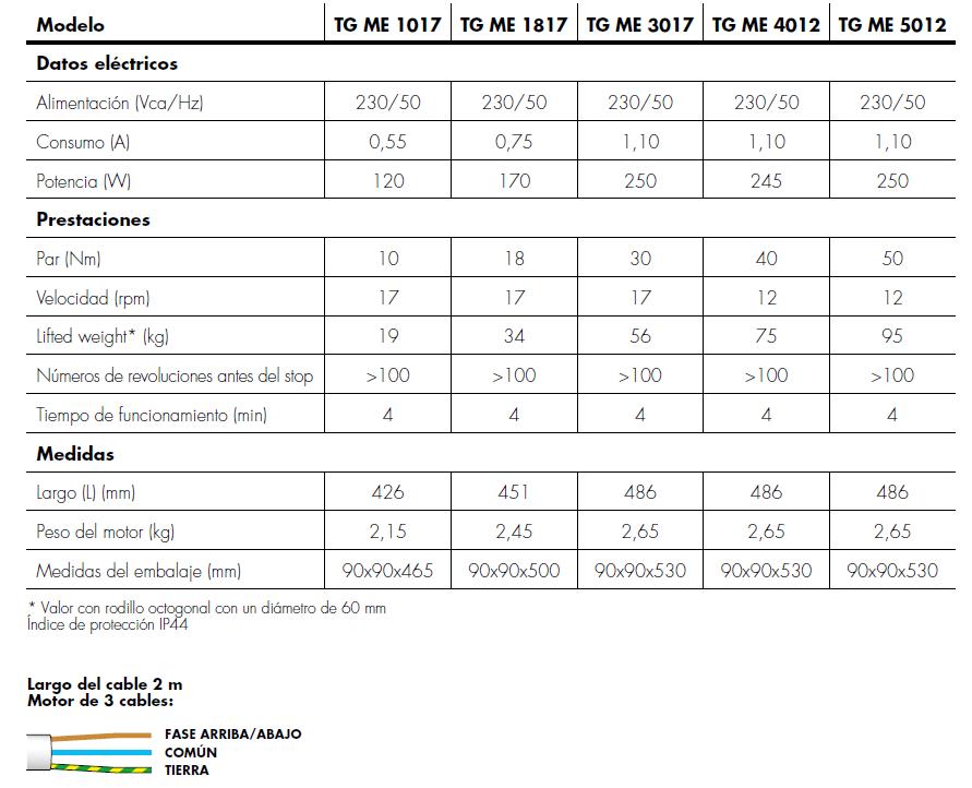 Motor Enjoy 30N para persianas de hasta 56 Kg con mando 