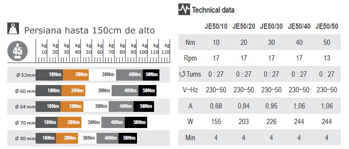 Motor Persiana FCM Ficha Tecnica