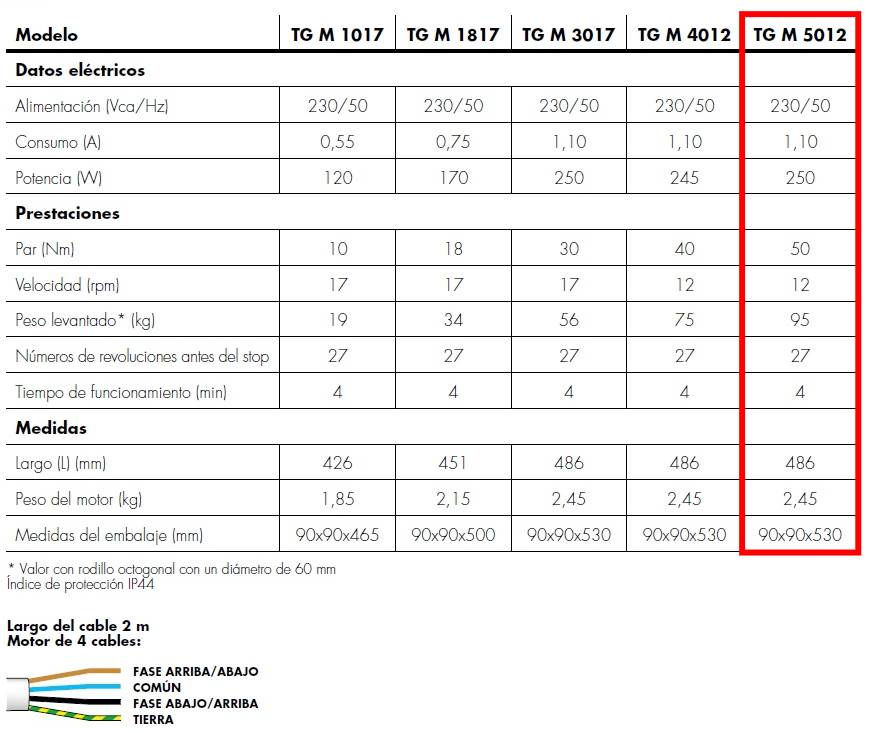 Datos técnicos Motor Persiana