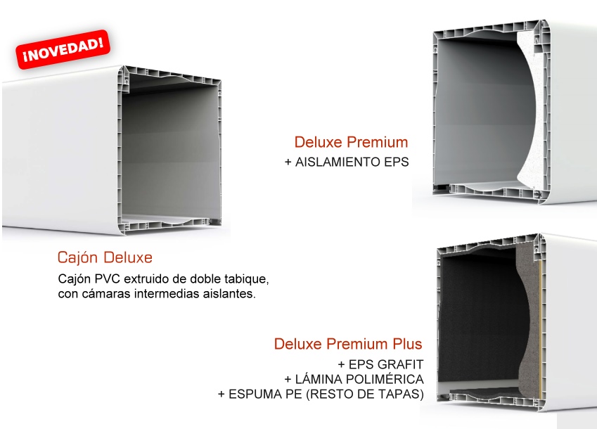 Compacto Cajón PVC Persiana Aluminio Térmica y Guía Obra Nueva