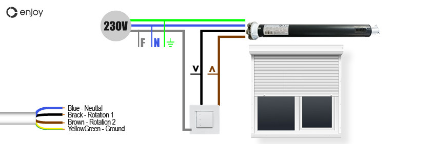 Opciones de cableado motor de persiana