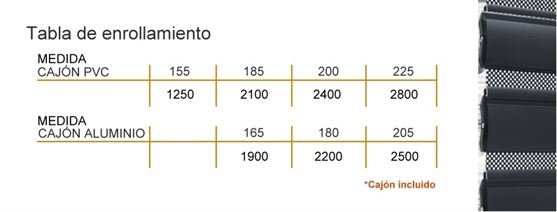 Tabla Enrollamiento